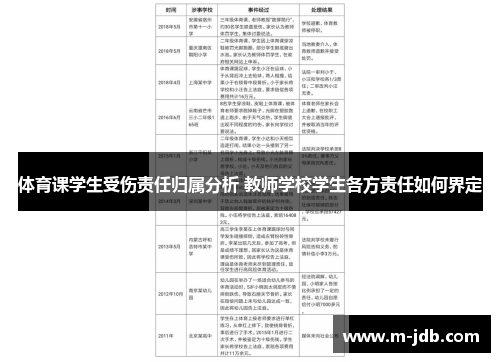 体育课学生受伤责任归属分析 教师学校学生各方责任如何界定