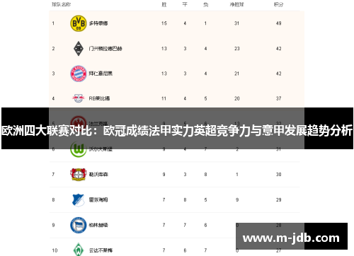 欧洲四大联赛对比:欧冠成绩法甲实力英超竞争力与意甲发展趋势分析 欧洲四大联赛对比:欧冠成绩法甲实力英超竞争力与意甲发展趋势分析